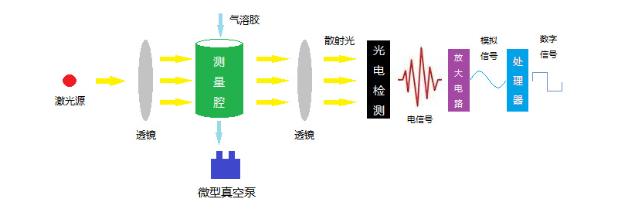 lizijishu