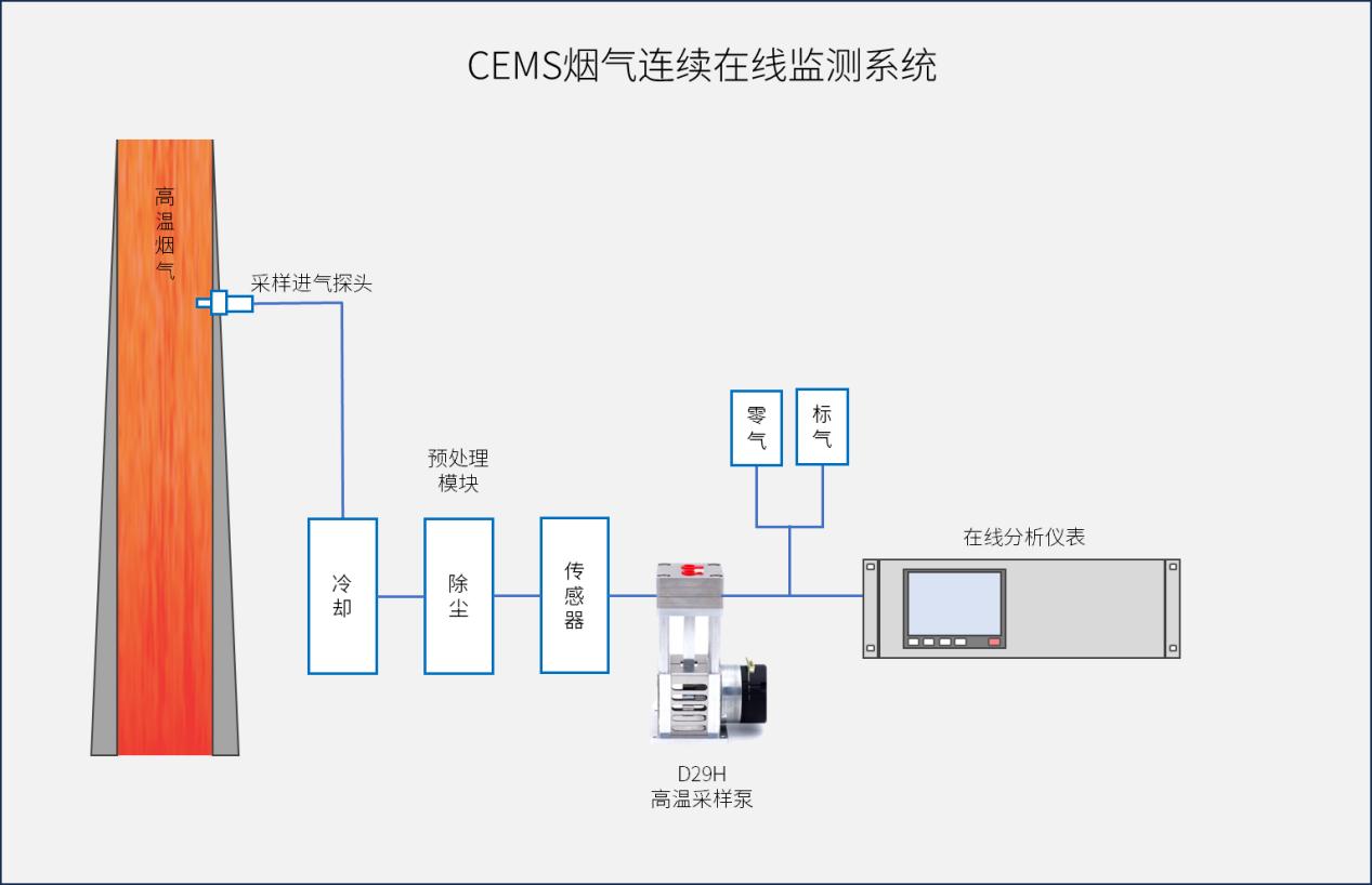 监测系统