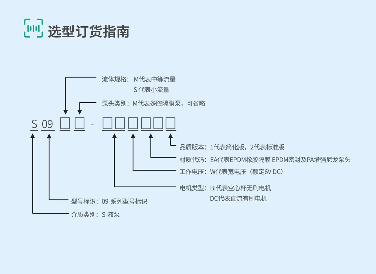 S09-6-选型订货指南