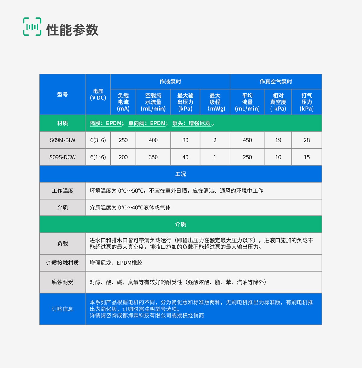 S09-8-规格参数