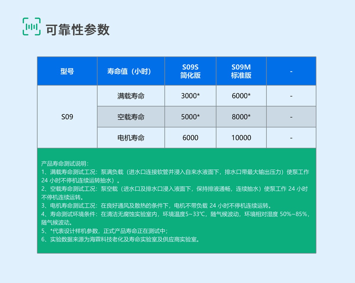 S09-8-可靠性参数