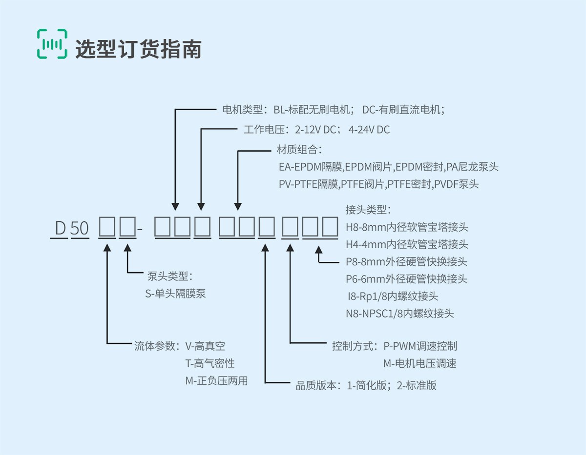 D50-6-选型订货指南