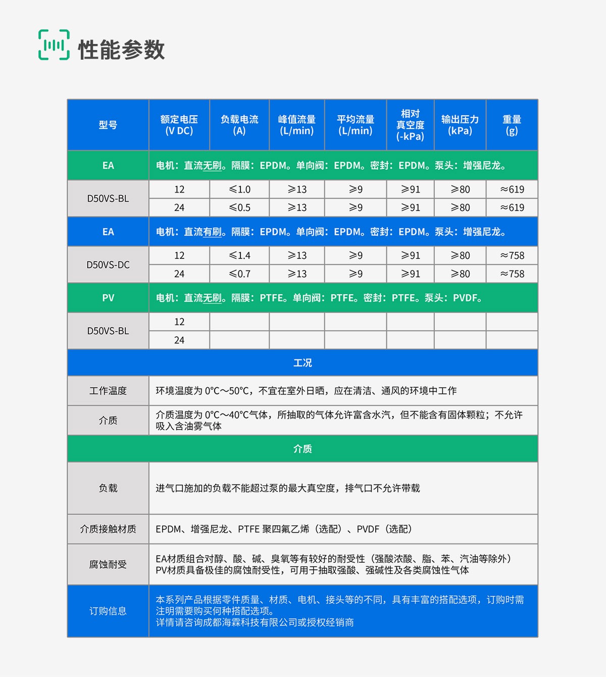 D50-8-规格参数