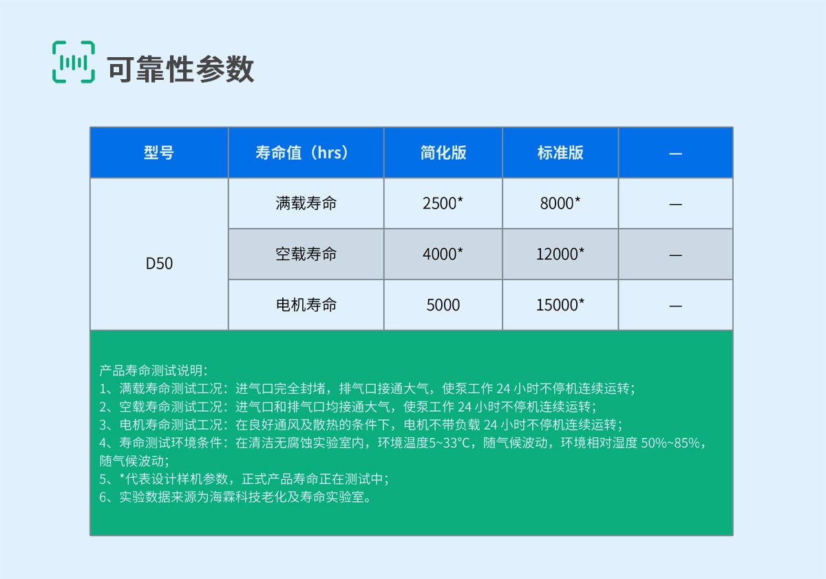 D50-8-可靠性参数