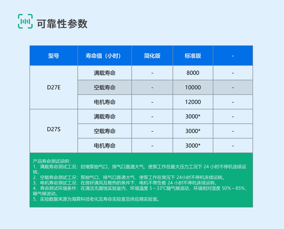 D27E-8-可靠性参数