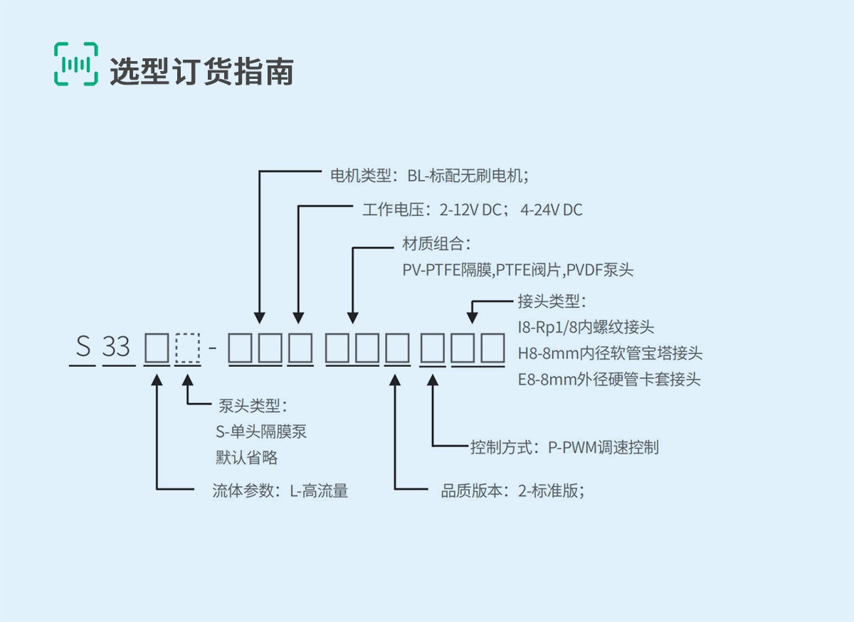 S33-6-选型订货指南