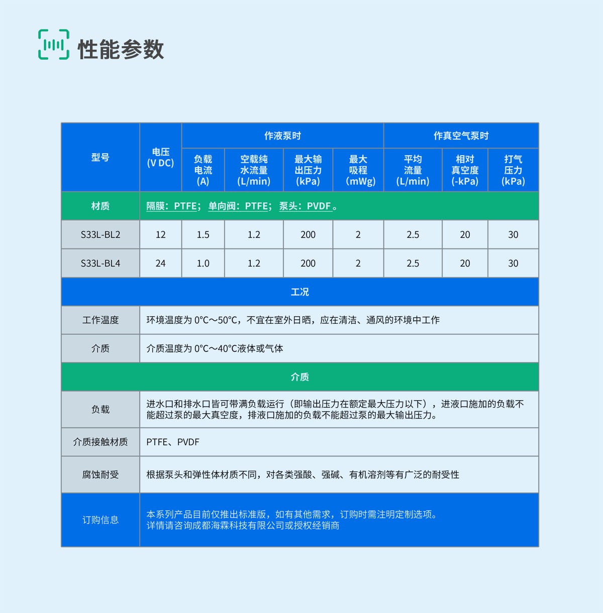 S33-8-规格参数