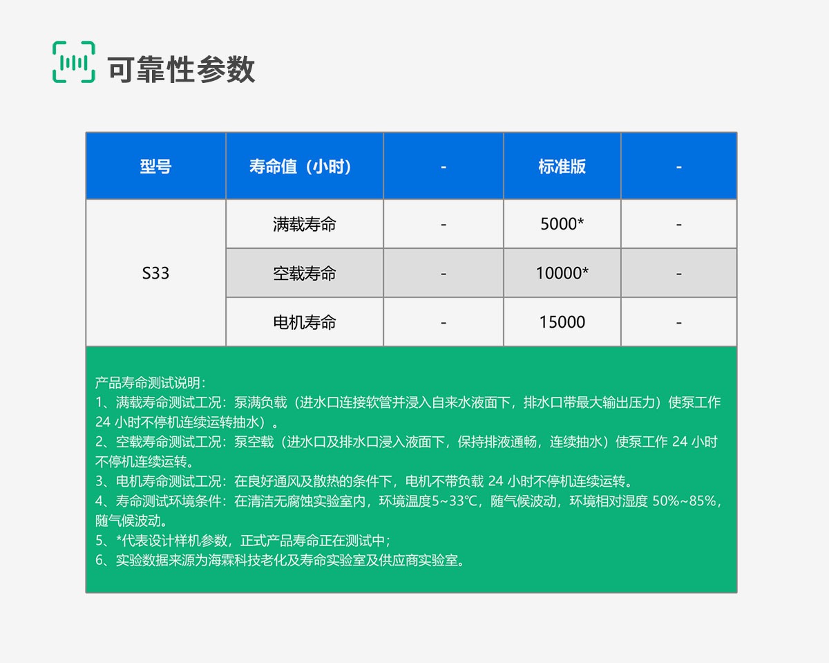 S33-8-可靠性参数