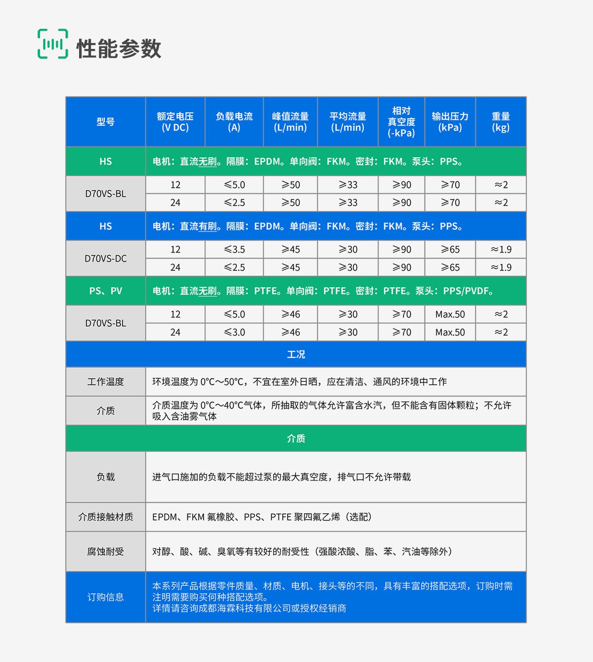 D70-8-规格参数