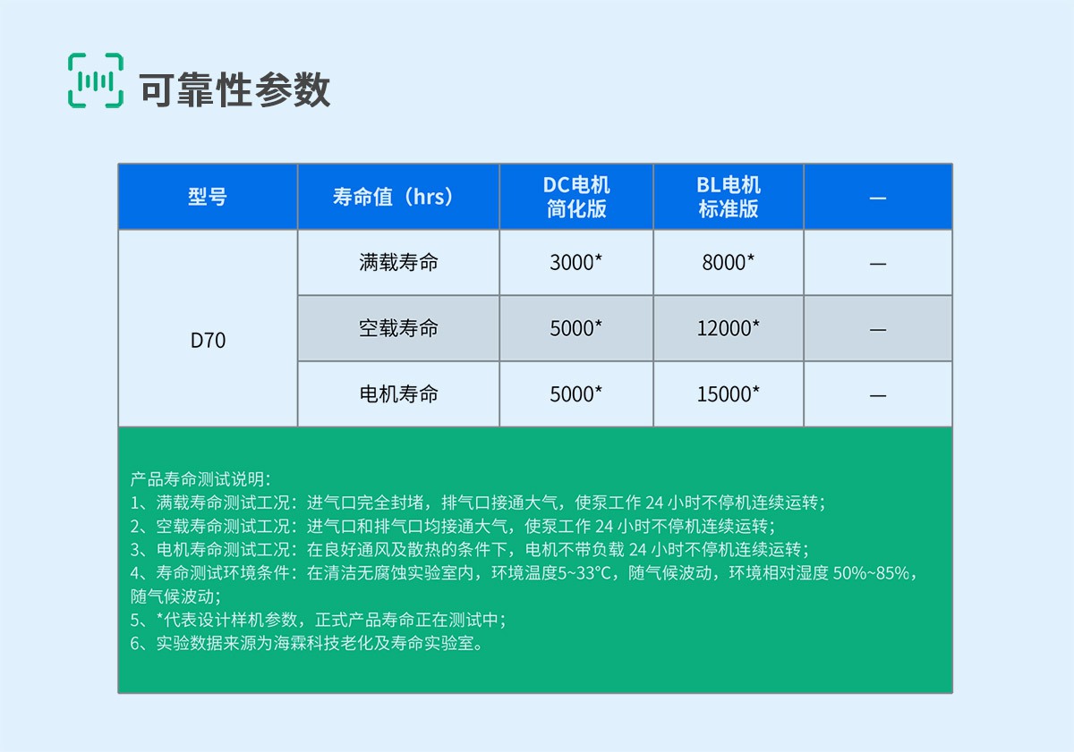 D70-8-可靠性参数